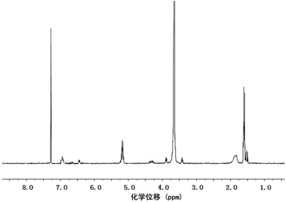 A kind of block copolymer, its preparation method and hydrogel