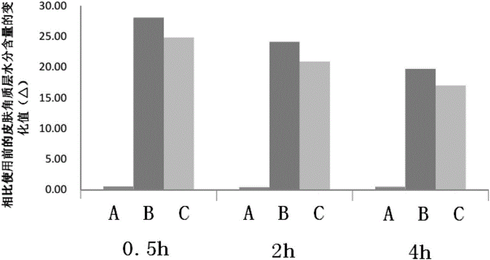 Oil-in-water-in-oil emulsion and preparation method thereof