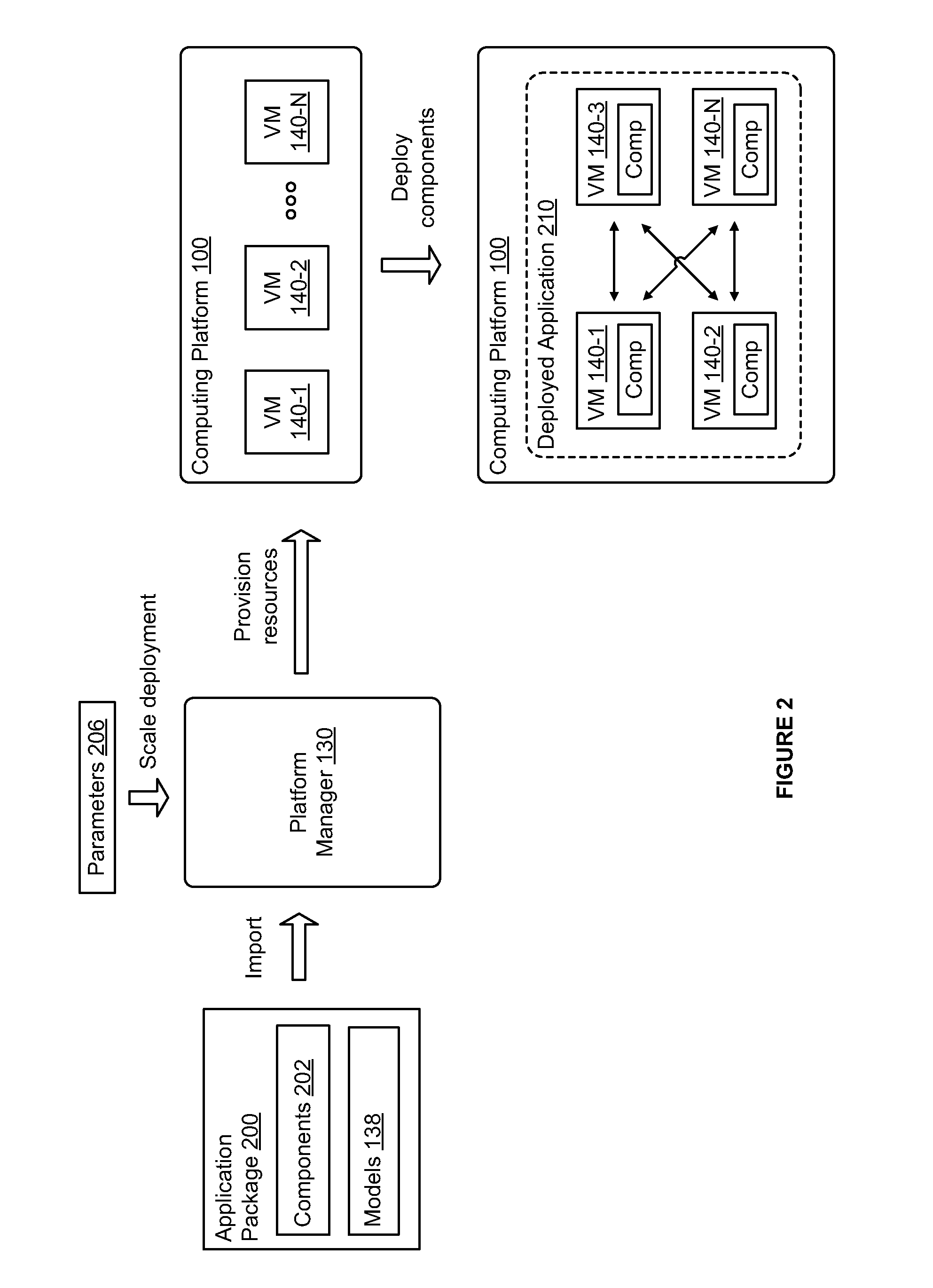 Packaged application delivery for converged infrastructure