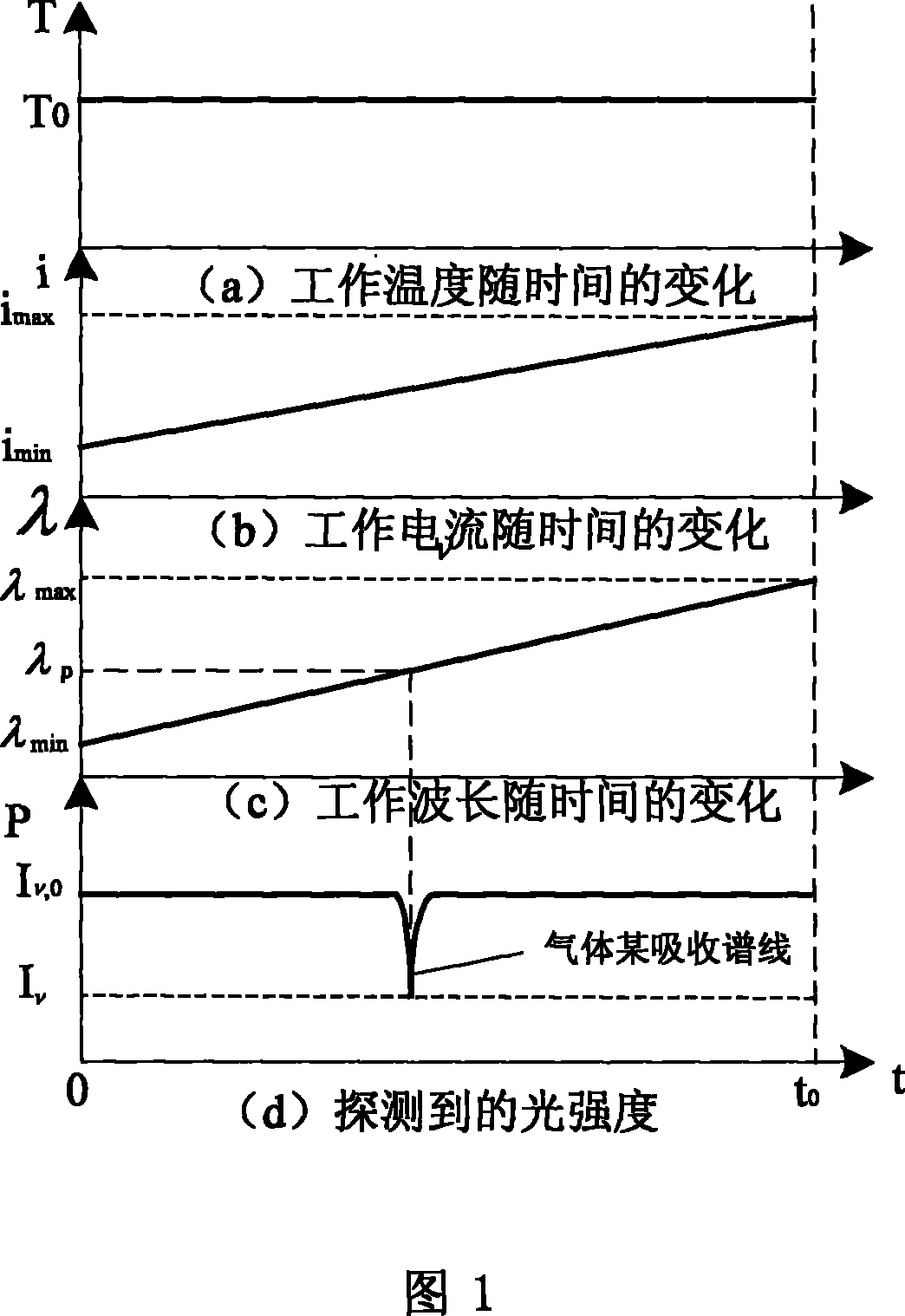 Laser absorption spectrum trace amount gas analysis method and apparatus using the same