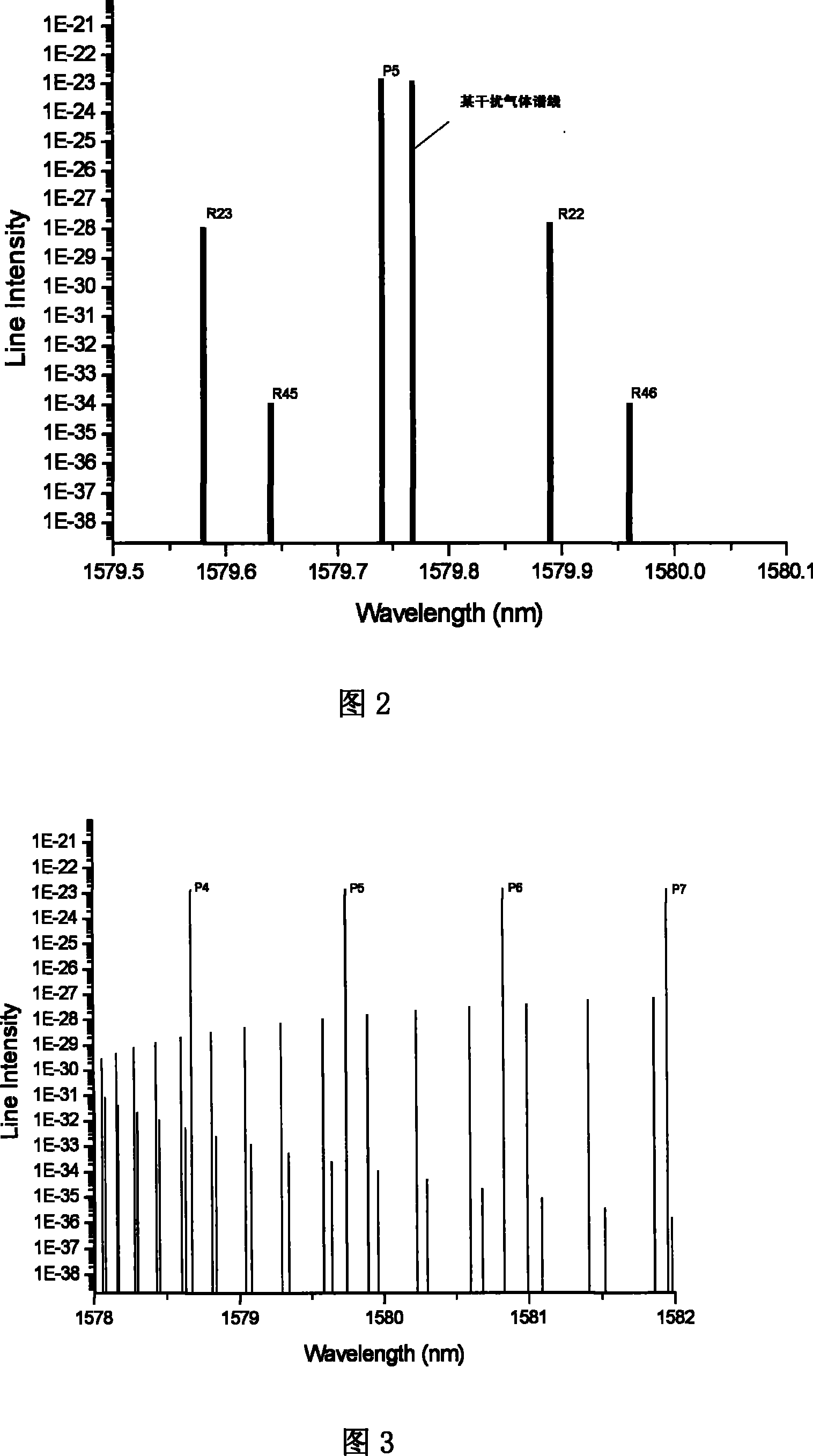 Laser absorption spectrum trace amount gas analysis method and apparatus using the same