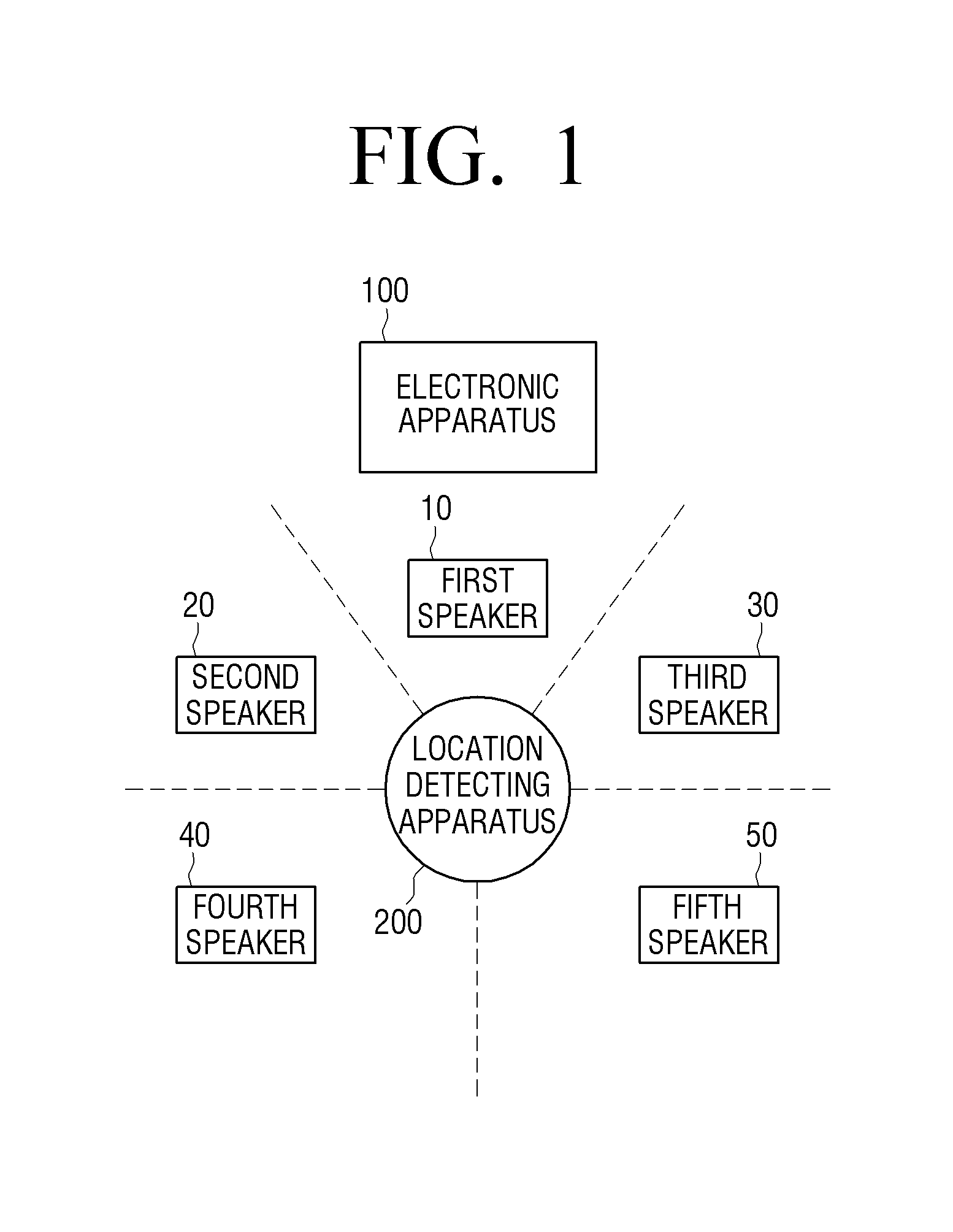 System and method for setting audio output channels of speakers
