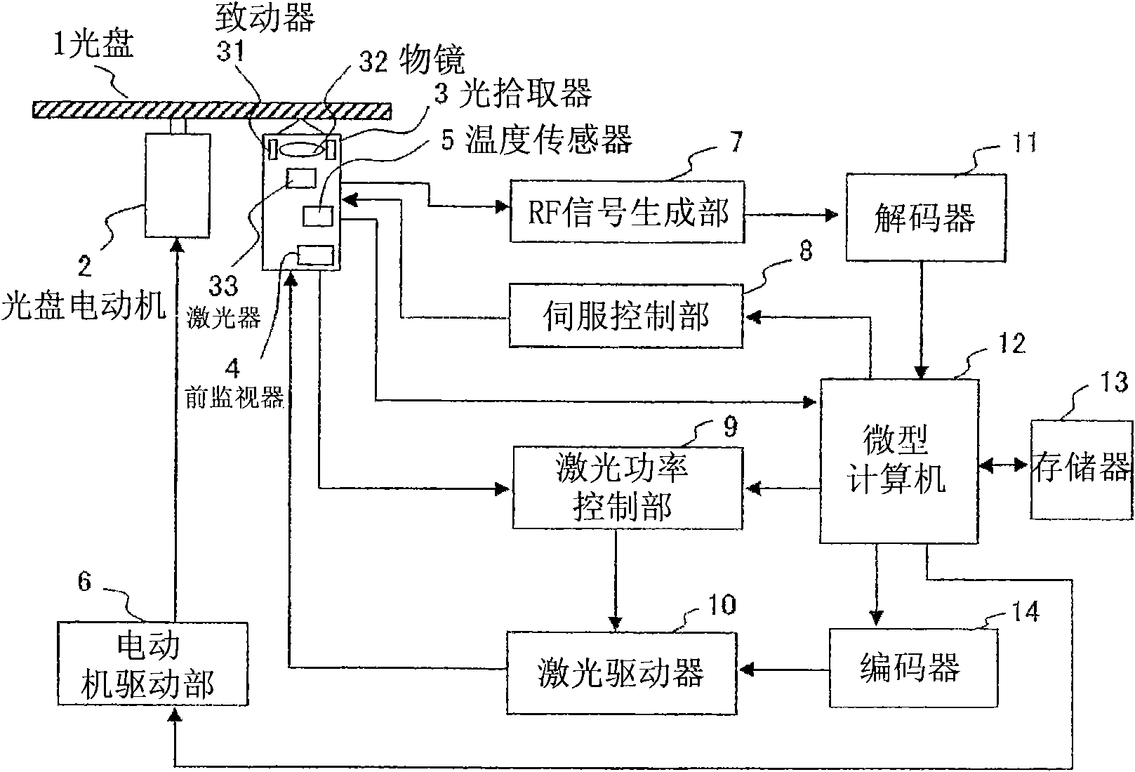 Optical disc drive