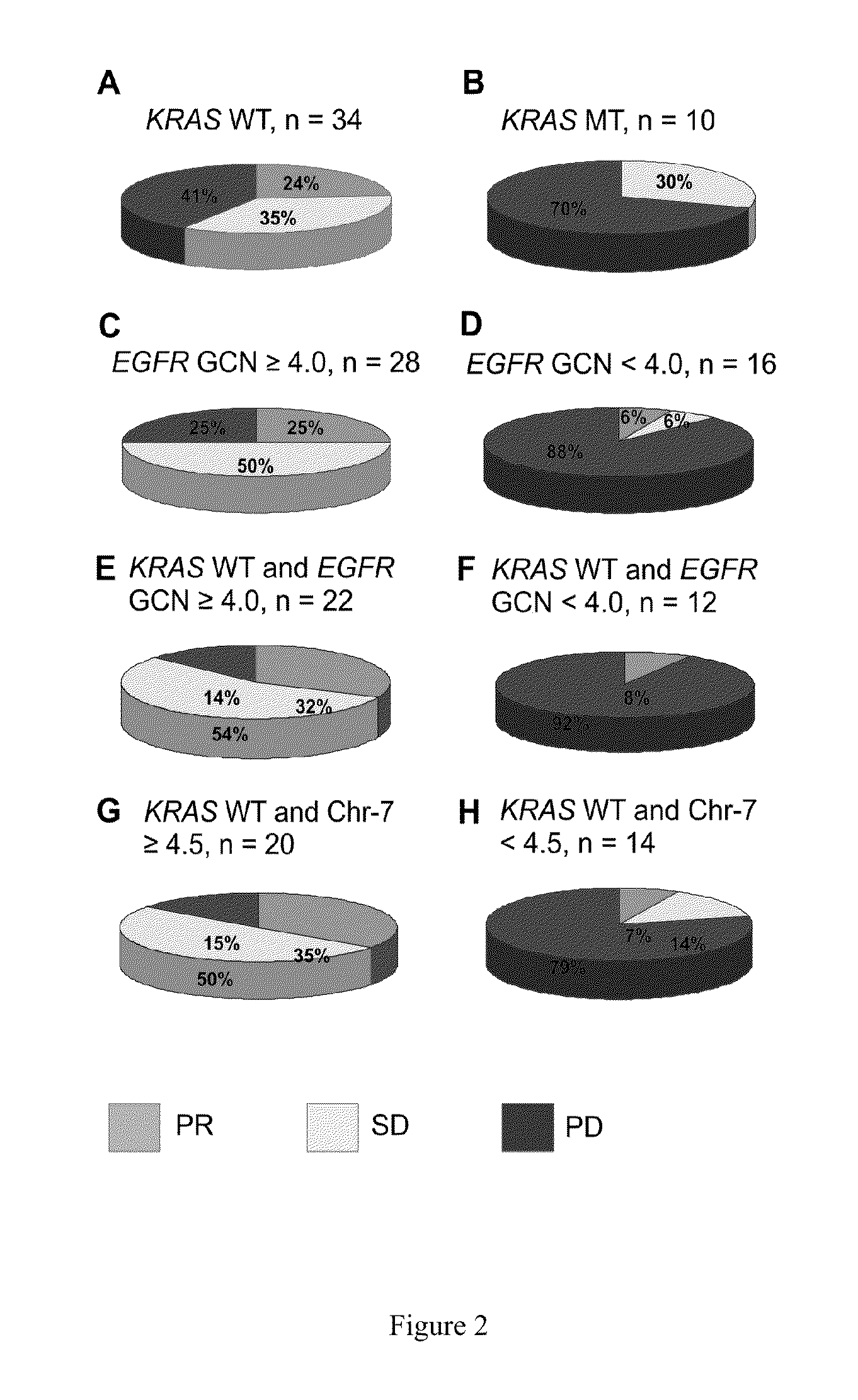 Method for selecting patients for treatment with an EGFR inhibitor