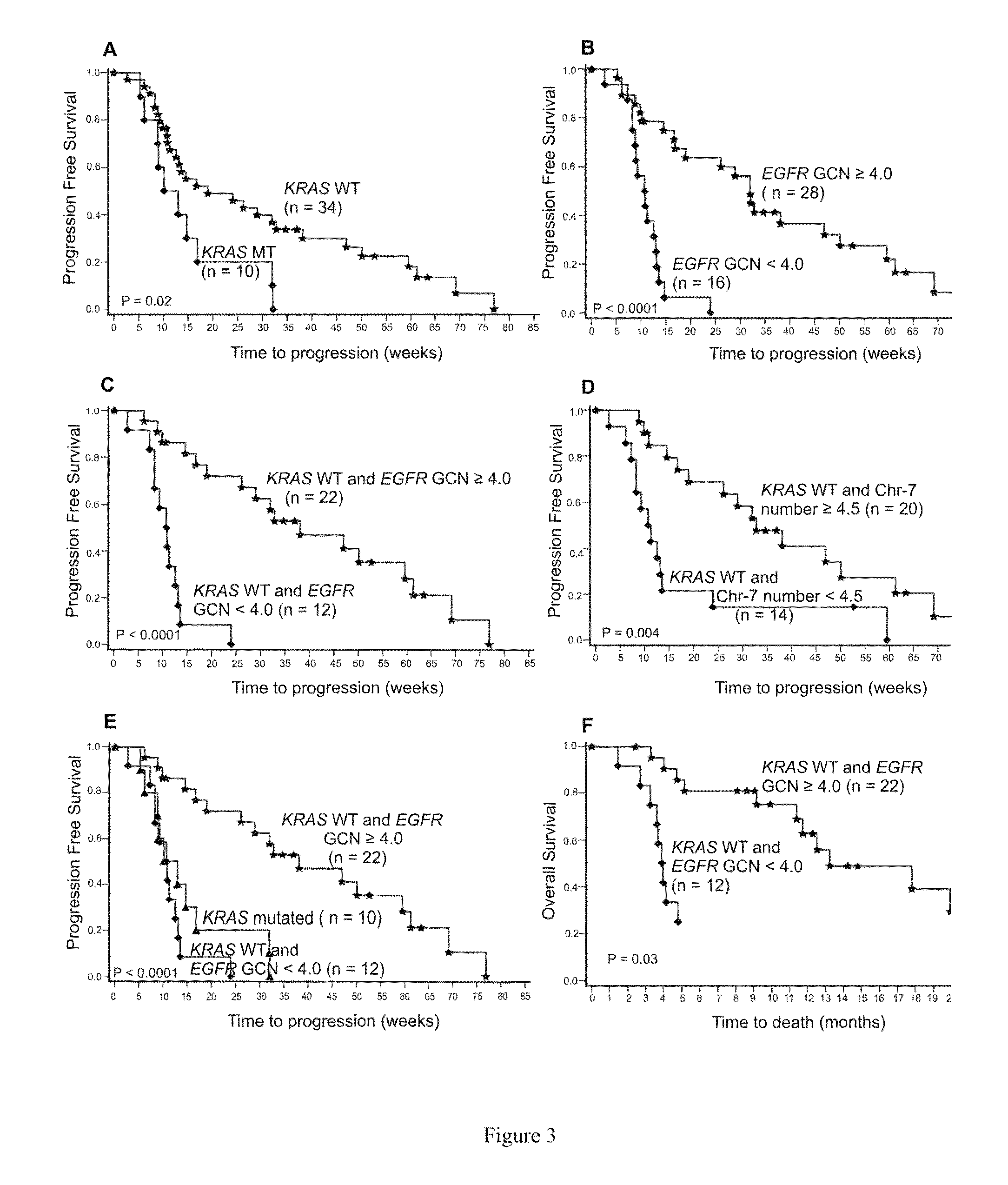Method for selecting patients for treatment with an EGFR inhibitor