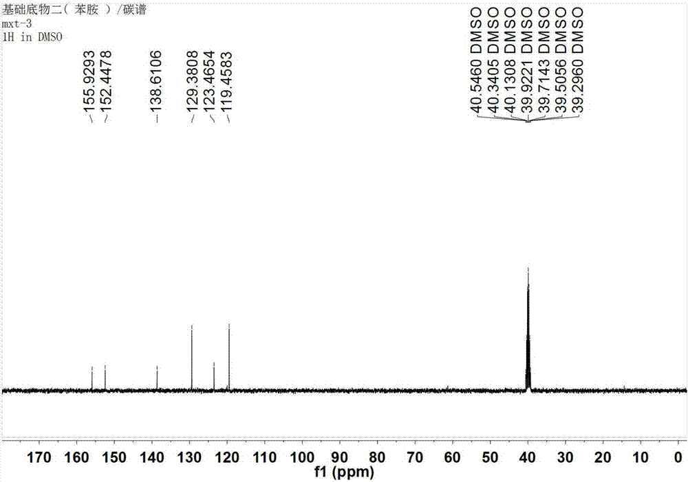 Synthetic method of omega-substituted biuret compound