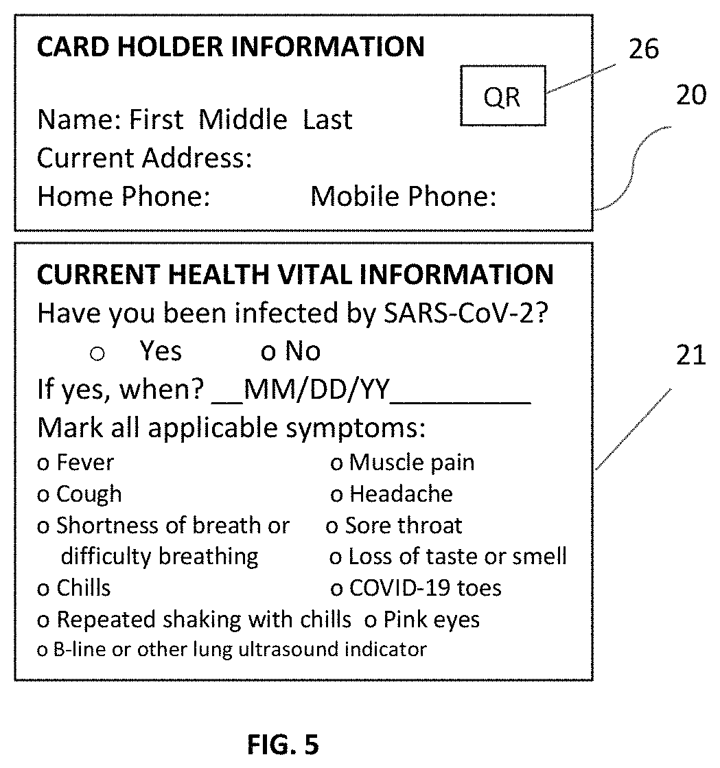COVID-19 symptoms alert machine (CSAM) scanners
