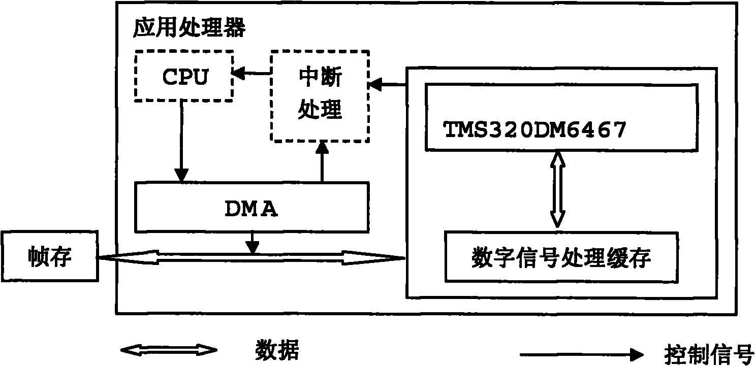 Design method of visual tracking interface on 3G (The 3rd Generation Telecommunication) mobile terminal