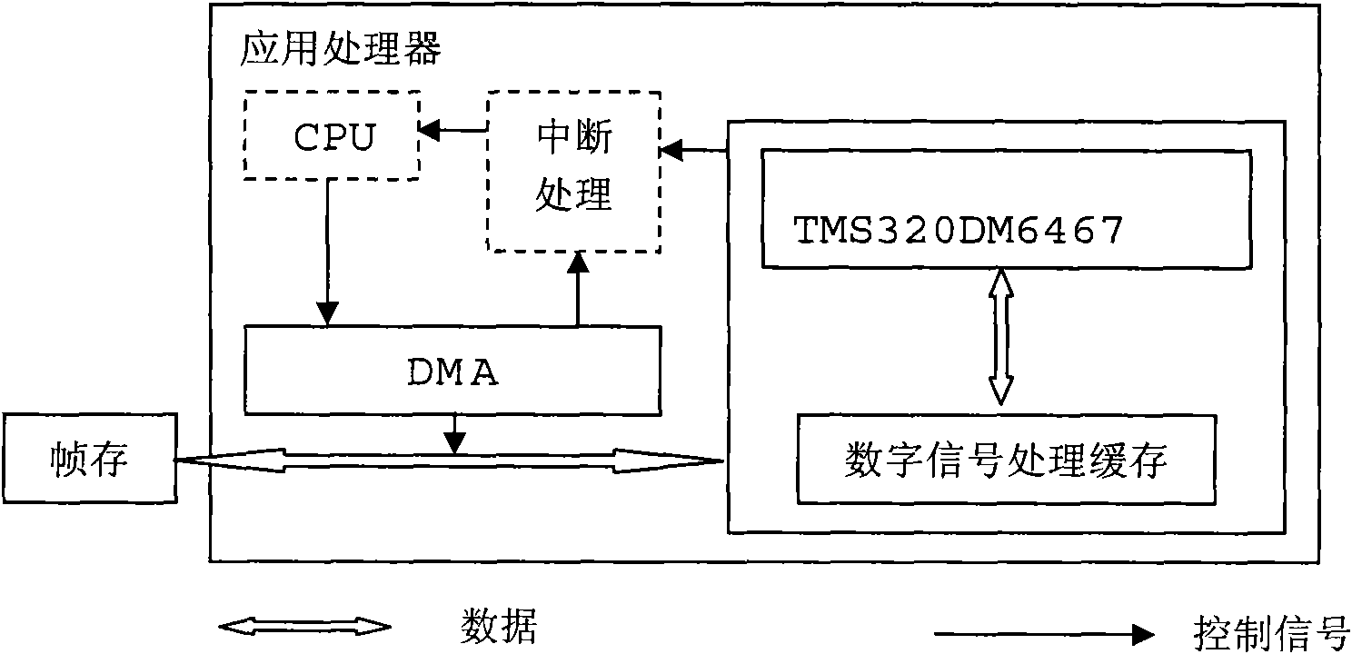 Design method of visual tracking interface on 3G (The 3rd Generation Telecommunication) mobile terminal