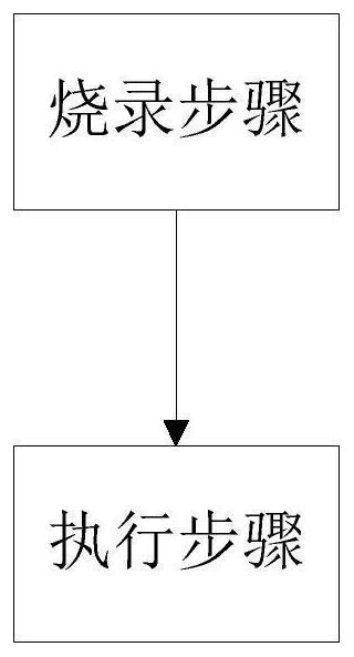 Embedded program burning method and system of chip