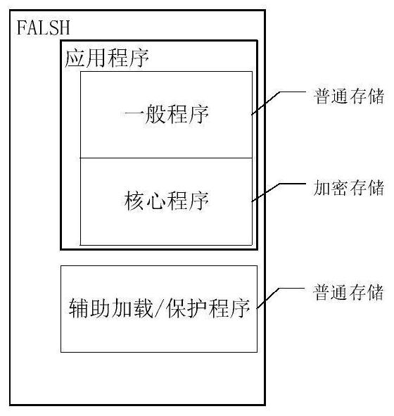 Embedded program burning method and system of chip