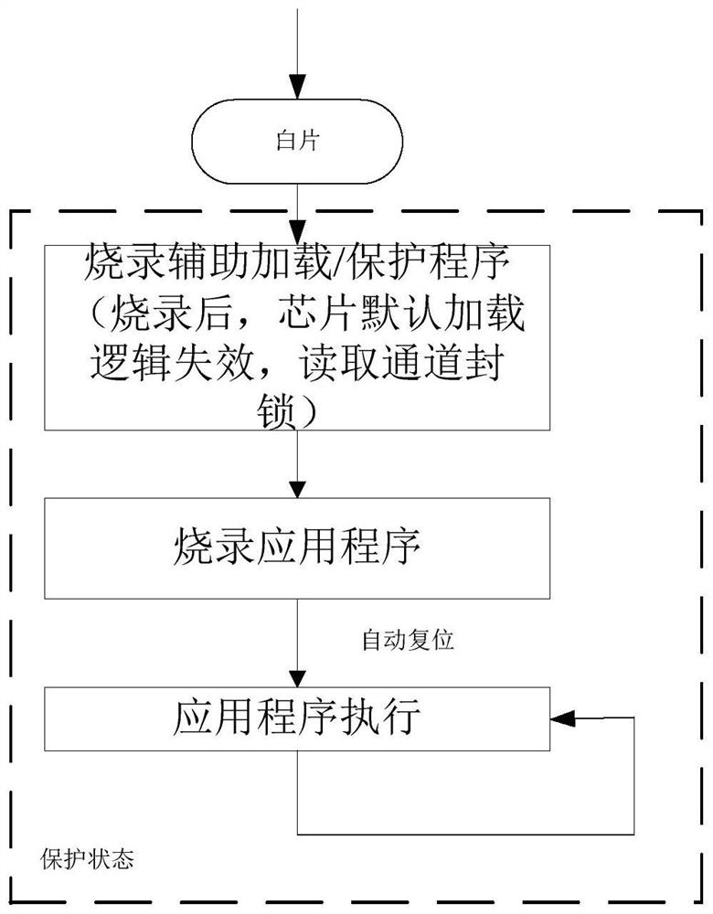 Embedded program burning method and system of chip