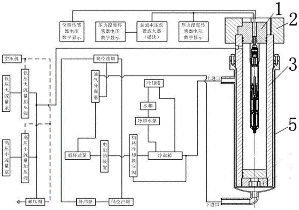 Measuring device for elastic modulus and thermal expansion coefficient of hydraulic oil