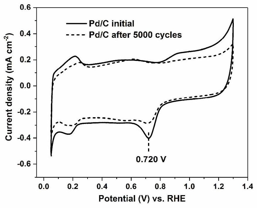 Pd/HNC catalytic material, preparation method thereof and application of Pd/HNC catalytic material as fuel cell catalyst