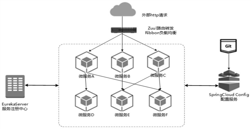 Tobacco logistics platform design method, system and device and storage medium