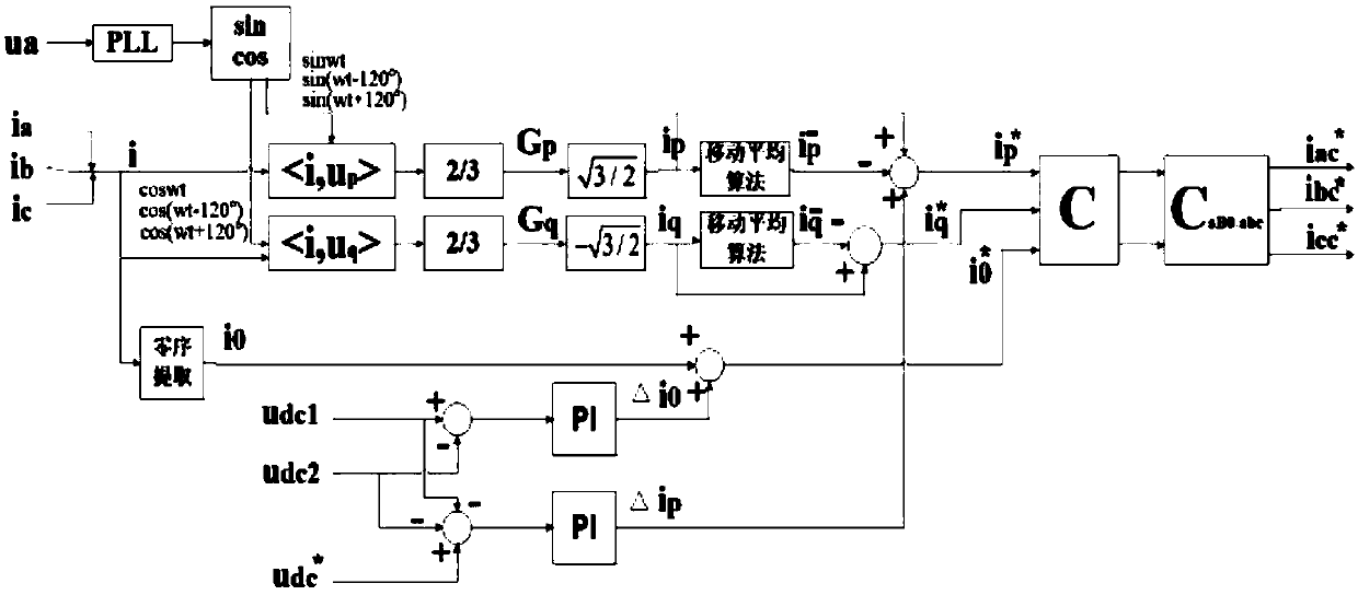 An improved harmonic current detection method for APF system