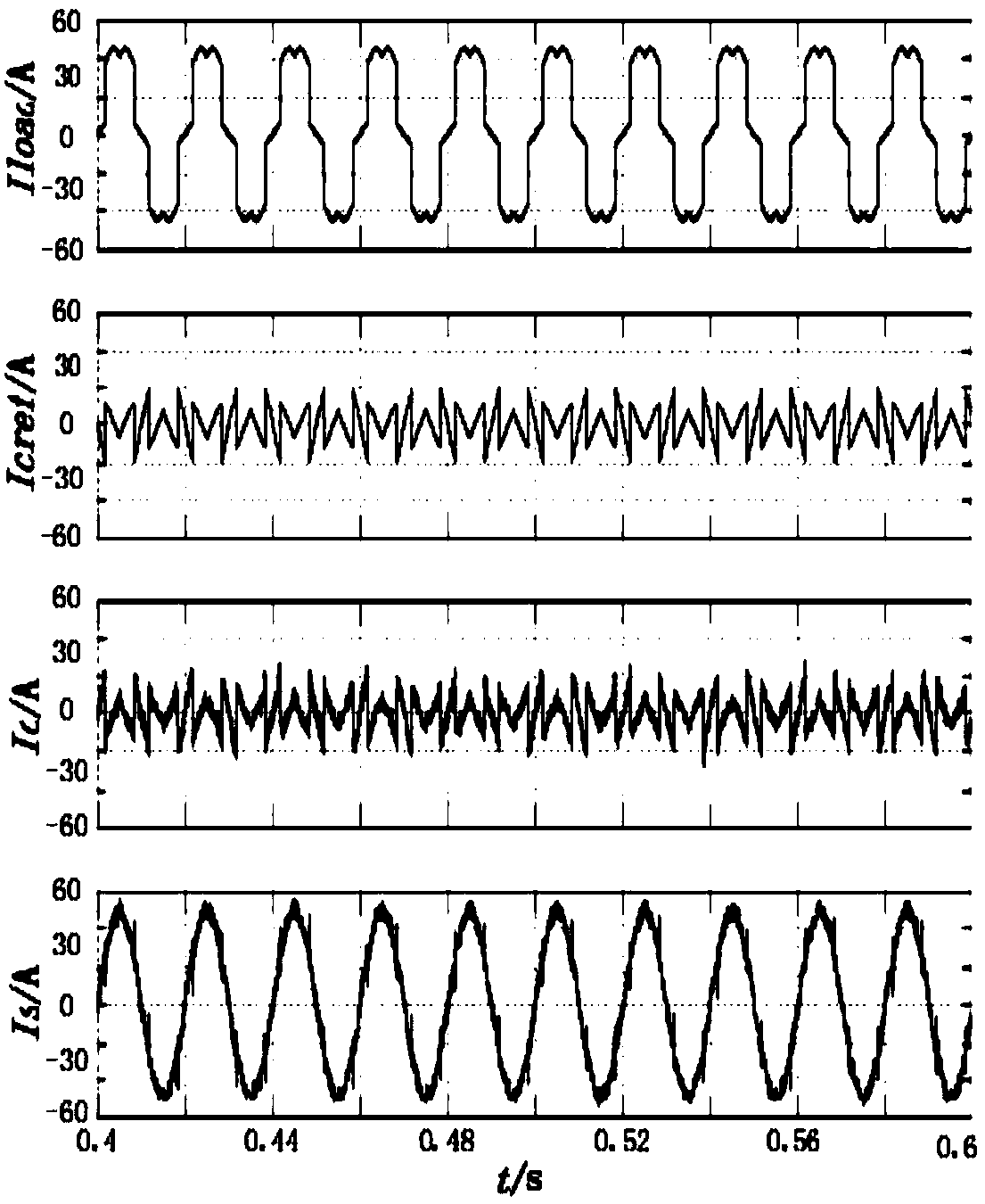 An improved harmonic current detection method for APF system