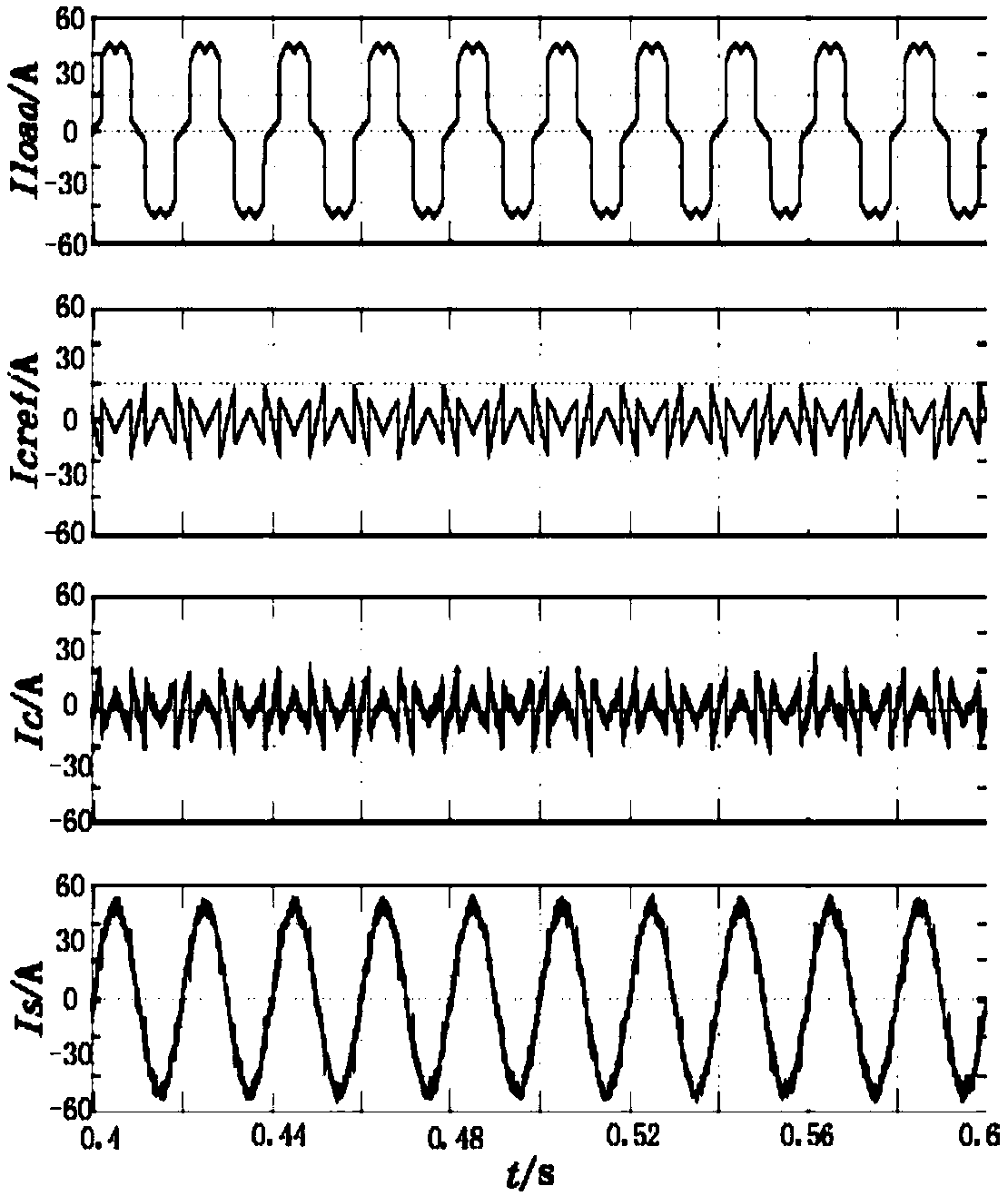 An improved harmonic current detection method for APF system