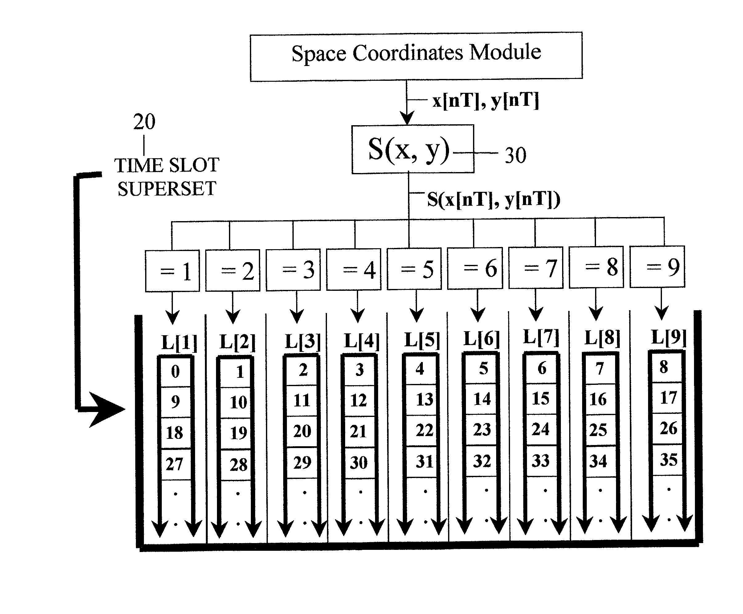 Method for dynamically allocating time slots of a common TDMA broadcast channel to a network of transceiver nodes