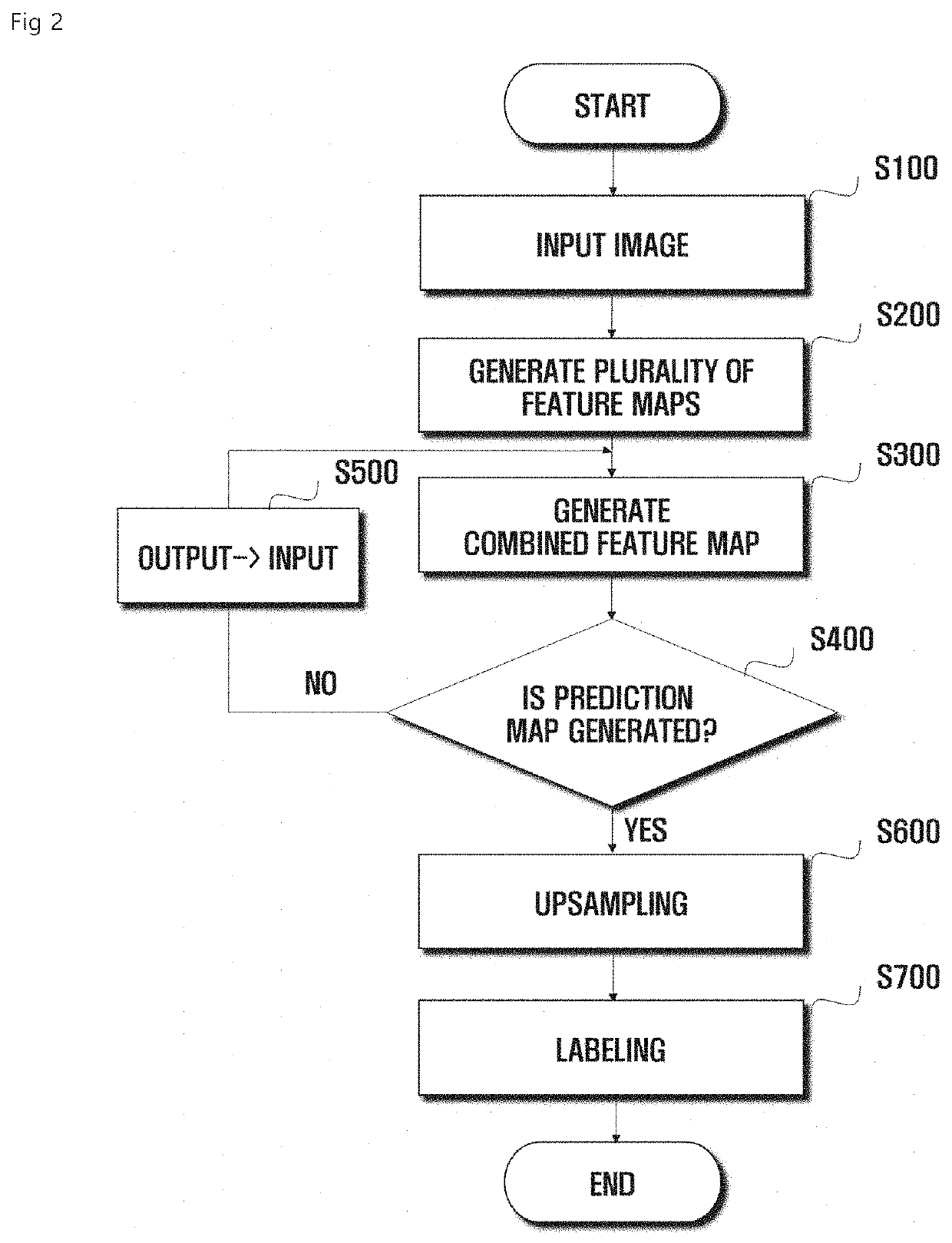 Image segmentation method and apparatus, and computer program thereof