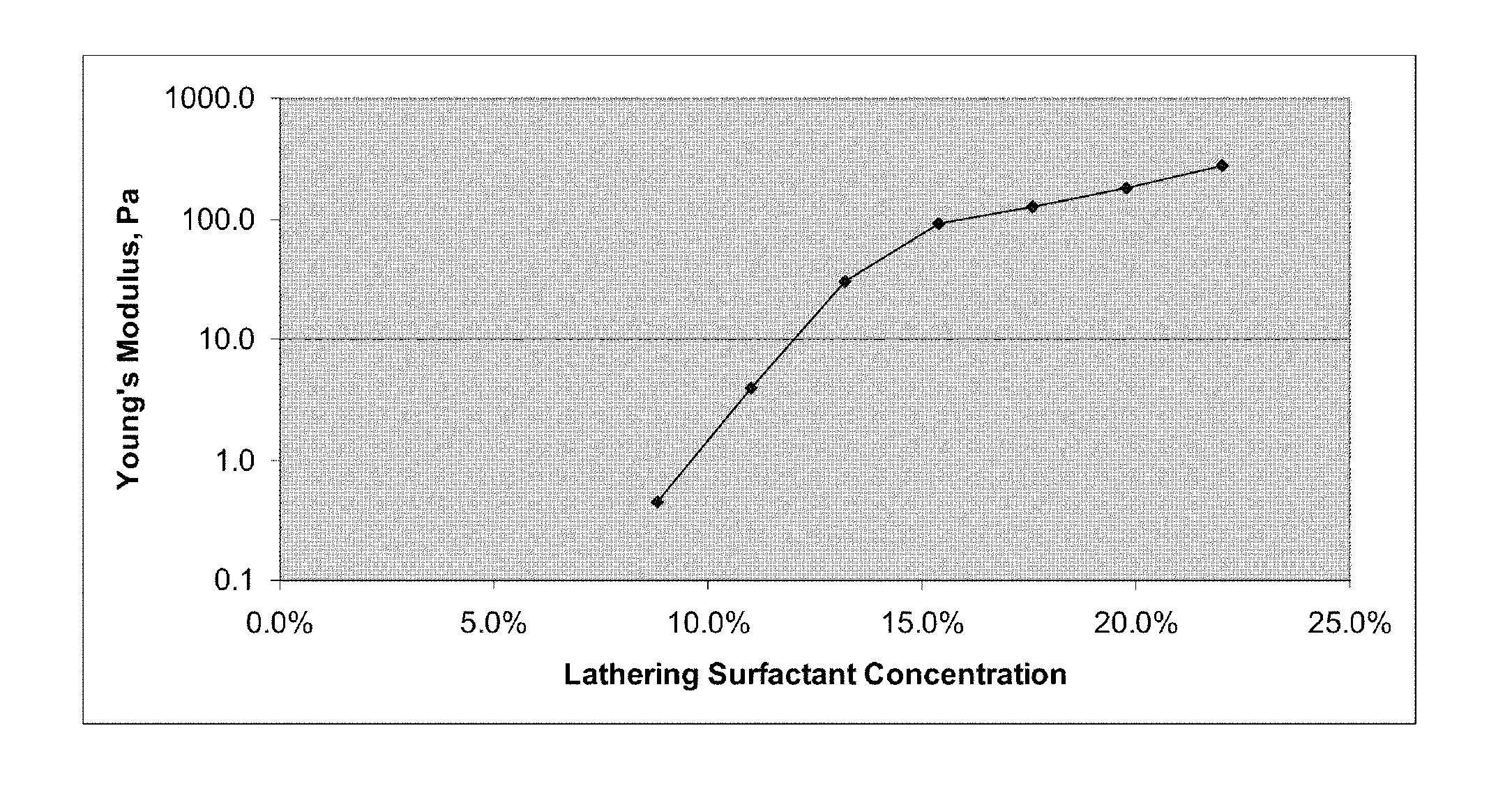 Multiphase personal care composition comprising a structuring