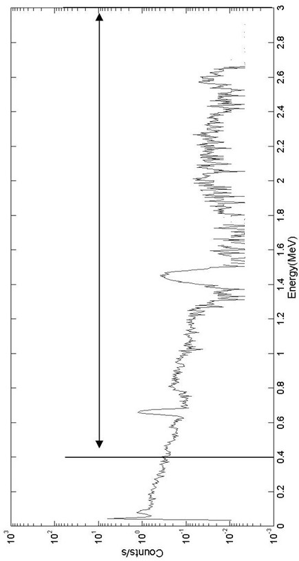 Quantitative method for uranium ore logging using prompt neutron time spectrum to correct natural gamma total
