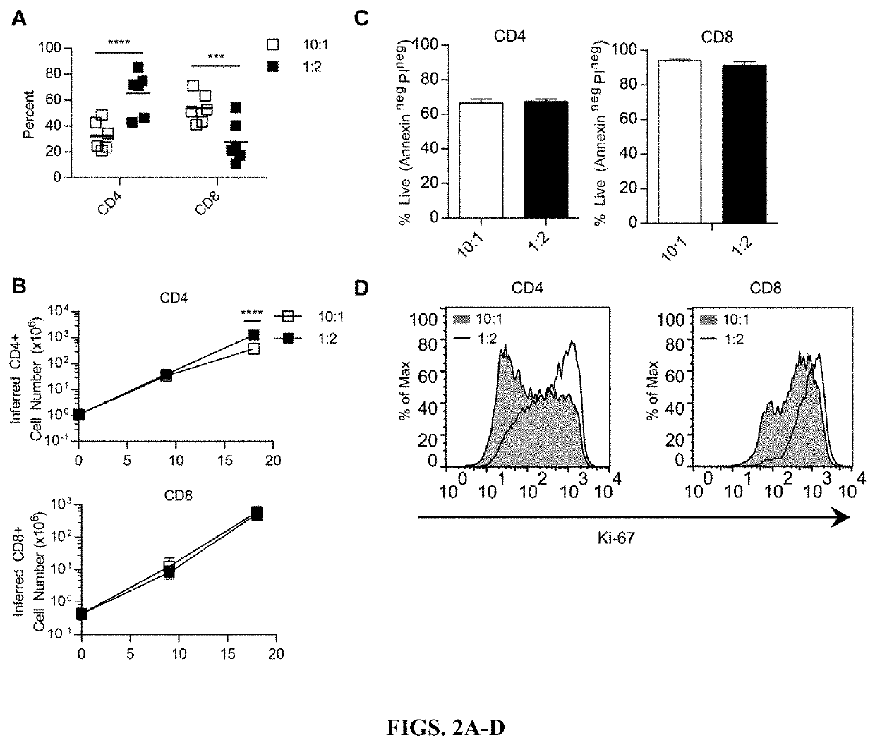 Chimeric antigen receptors (CAR) and methods for making and using the same