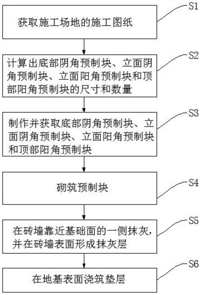 Waterproof internal and external corner prefabrication construction method