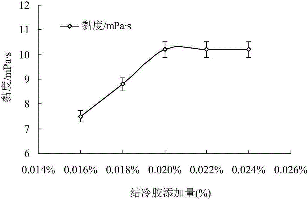 Chuzhou chrysanthemum petal suspension beverage containing galacto-oligosaccharides and preparation method thereof