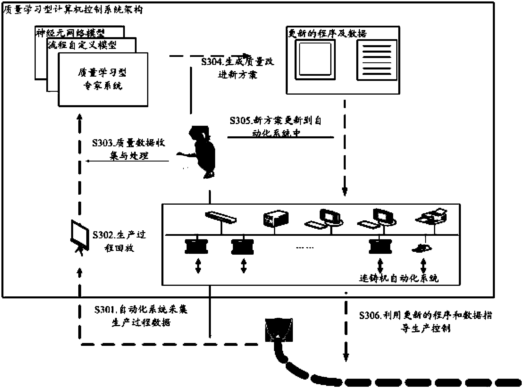 Method and system for controlling continuous casting technique by using computer