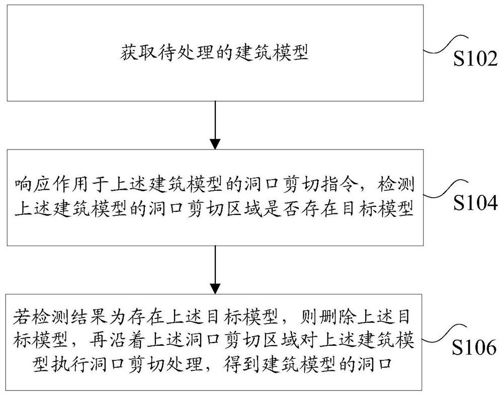 Architectural model processing method and device, non-volatile storage medium