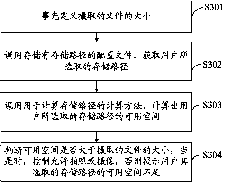 Method and system for achieving multi-position storage supported by camera application