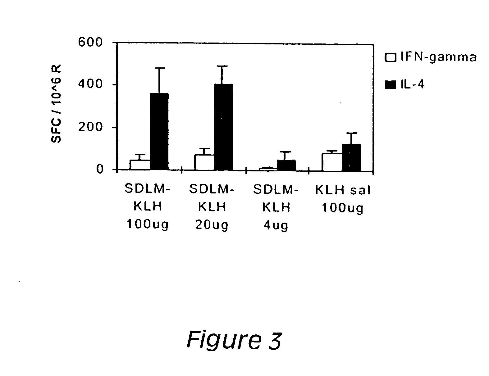 Novel methods and compositions to upregulate, redirect or limit immune responses to peptides, proteins and other bioactive compounds and vectors expressing the same