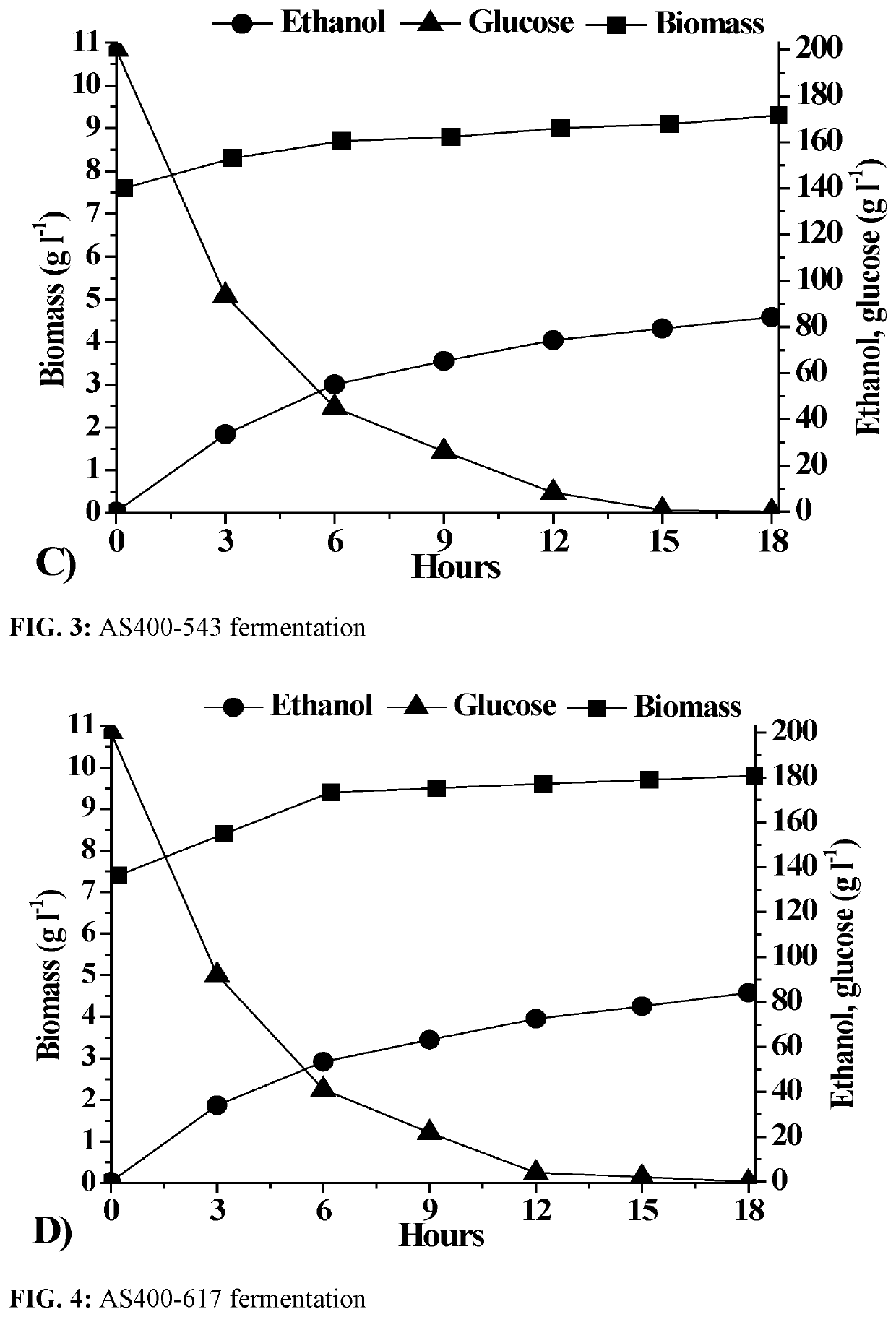 Methods for the positive selection of ethanol overproducing mutants from <i>Saccharomyces cerevisiae</i>