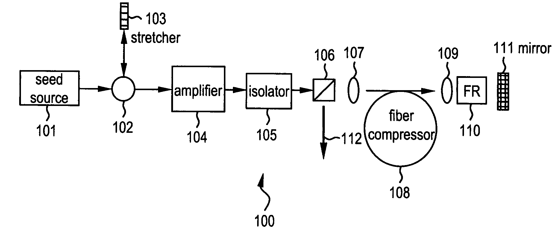 All-fiber chirped pulse amplification systems