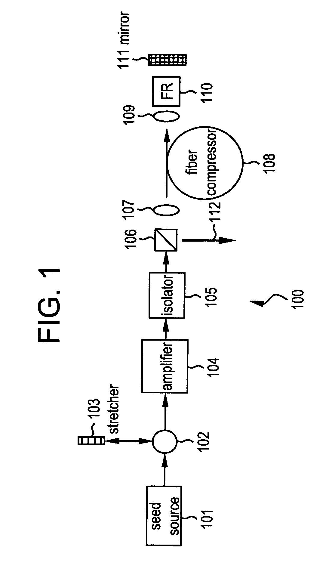 All-fiber chirped pulse amplification systems