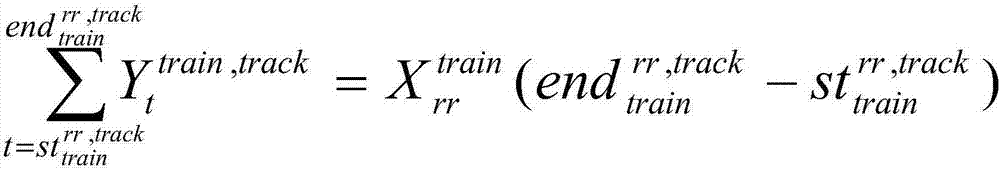 Track space-time conflict based integer programming modeling method