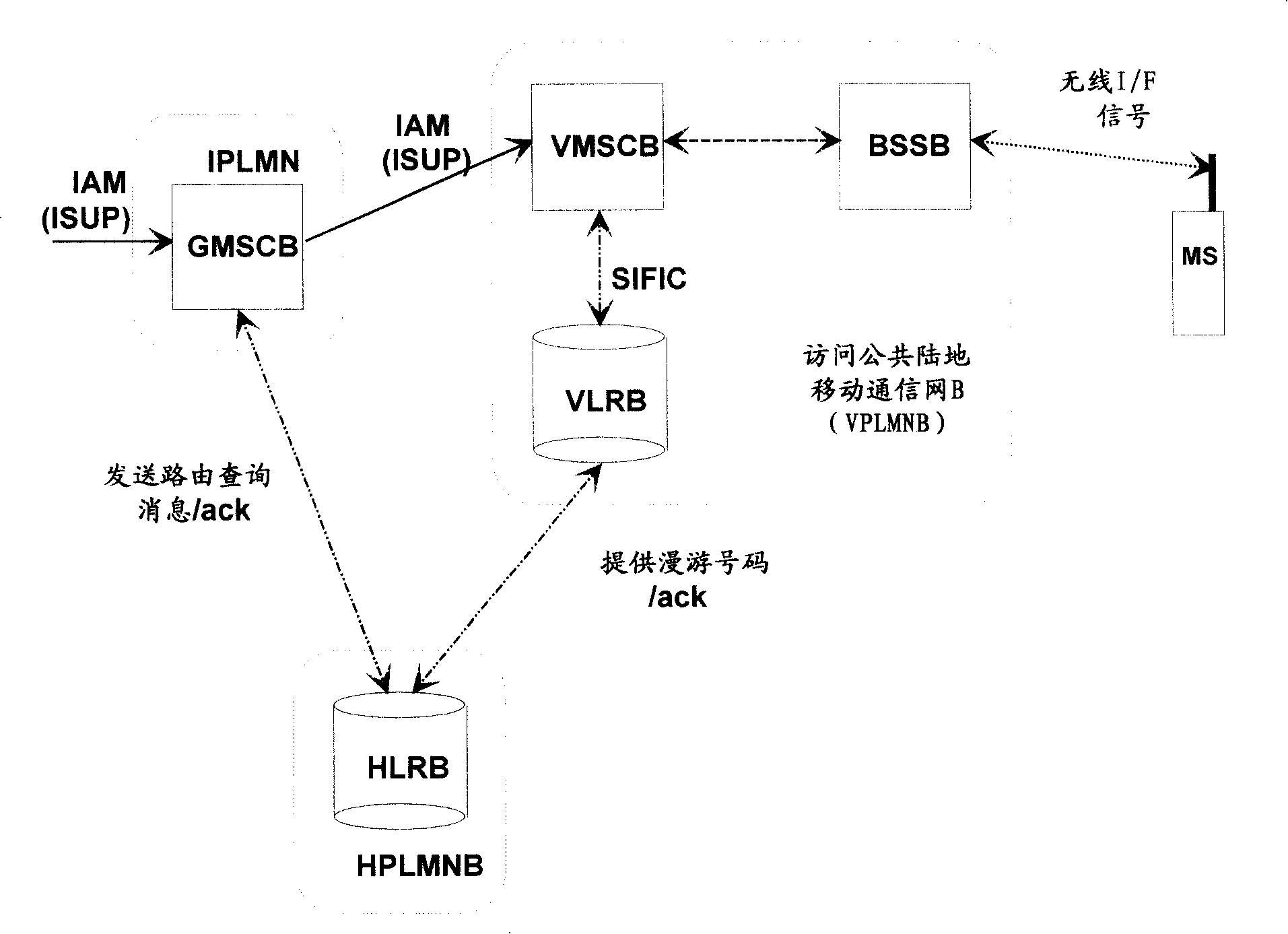 Trunked network interconnecting method and system