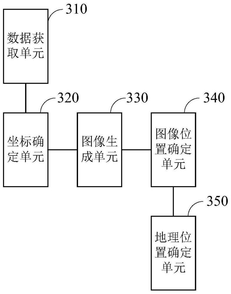 Typhoon positioning method, device and system, electronic equipment and storage medium