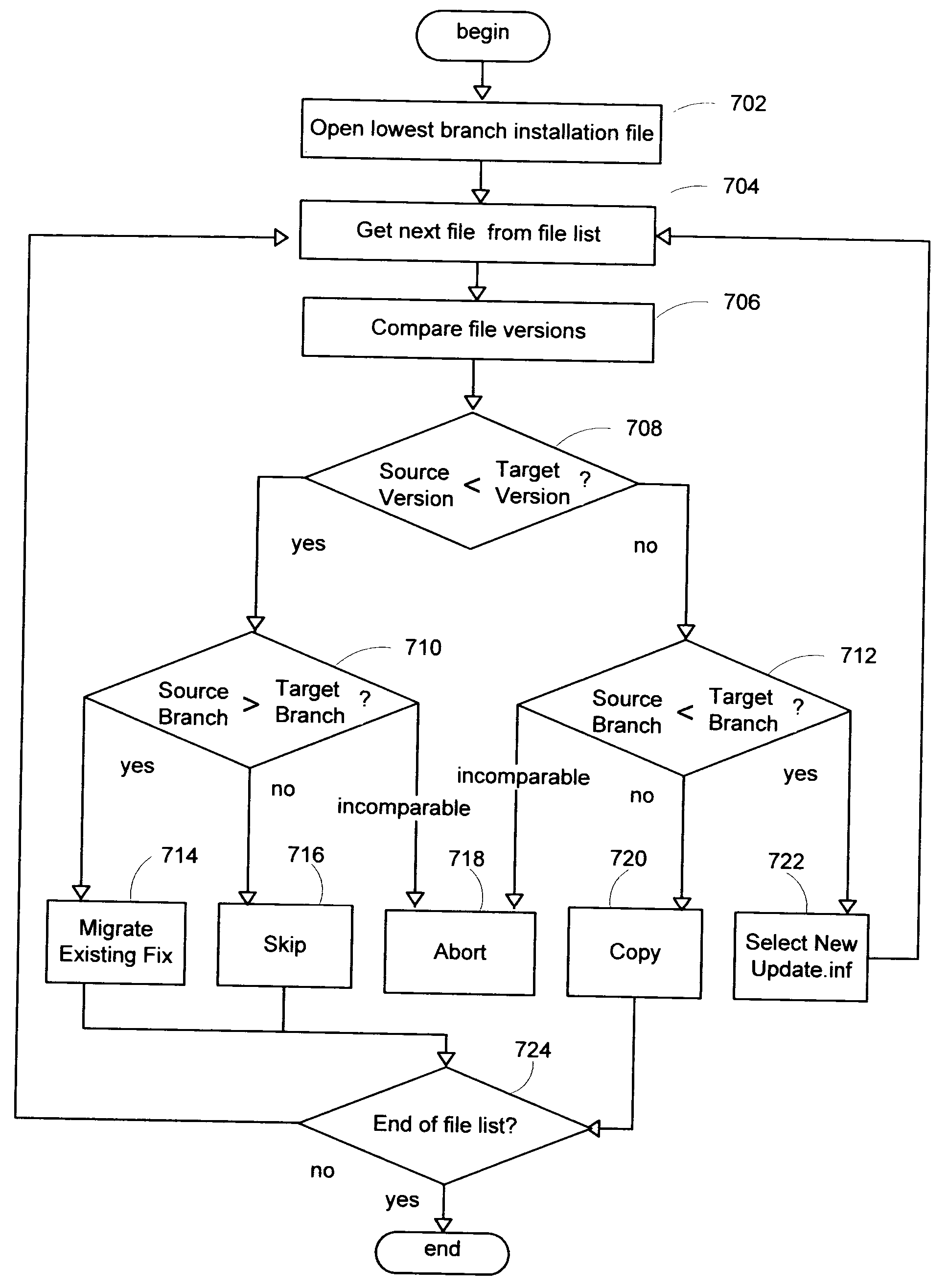 Method and system for servicing software