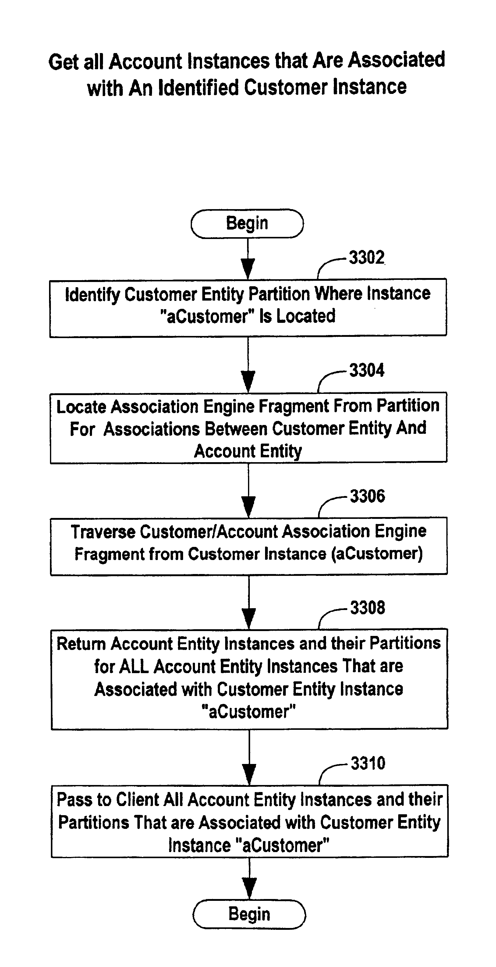 Method and system for managing partitioned data resources