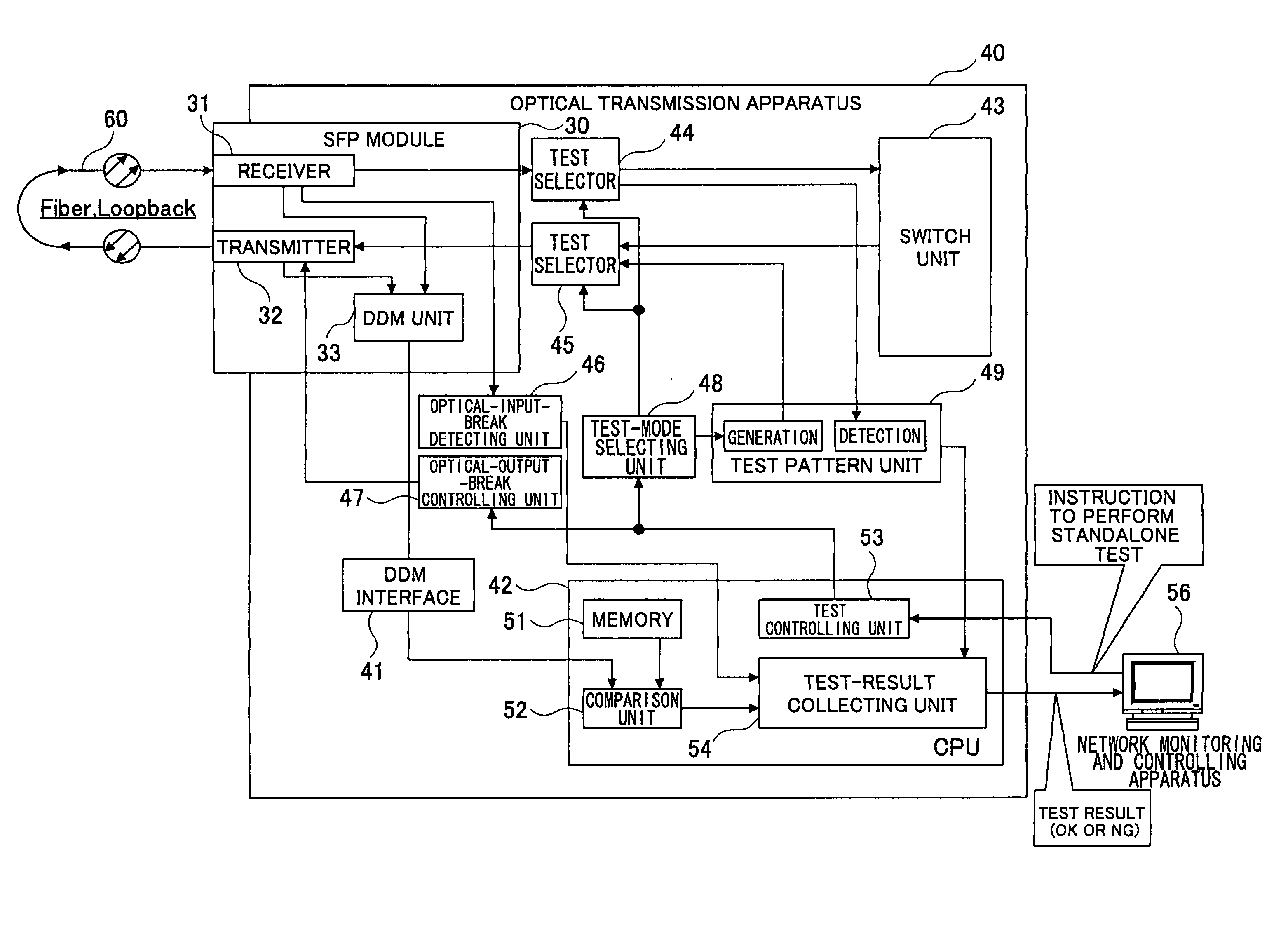 Optical transmission apparatus