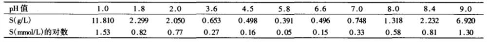 Low-impurity and high-stability torasemide injection and preparation method