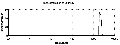 Essence microcapsule taking poly(n-butyl methacrylate) as capsule wall and preparation method thereof