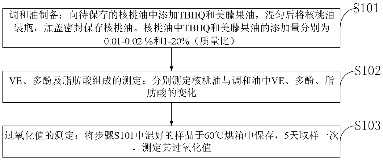 Method for improving quality of walnut oil