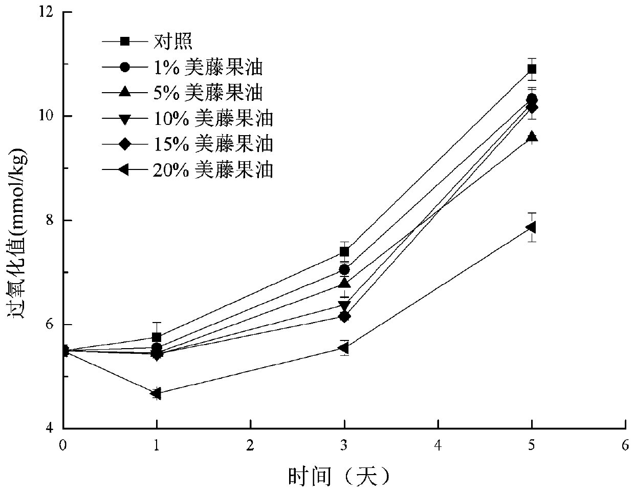 Method for improving quality of walnut oil