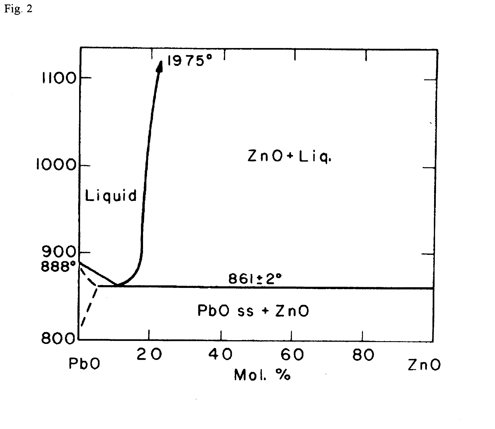 Process for Producing Zno Single Crystal According to Method of Liquid Phase Growth