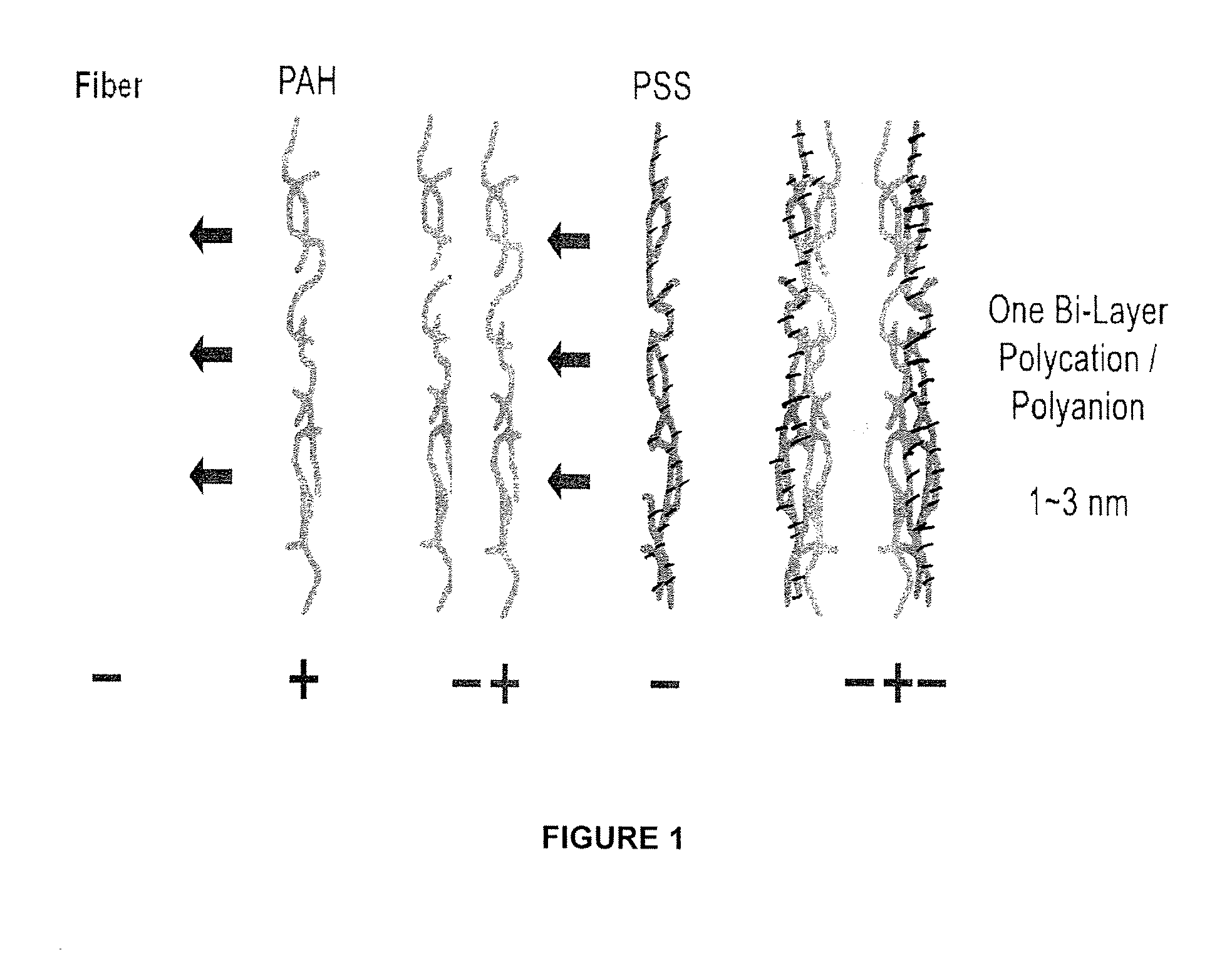 Method for the manufacture of smart paper and smart wood microfibers