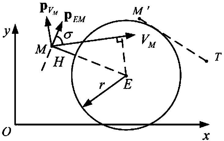 A multi-step decision-making trajectory planning method around multiple no-fly zones