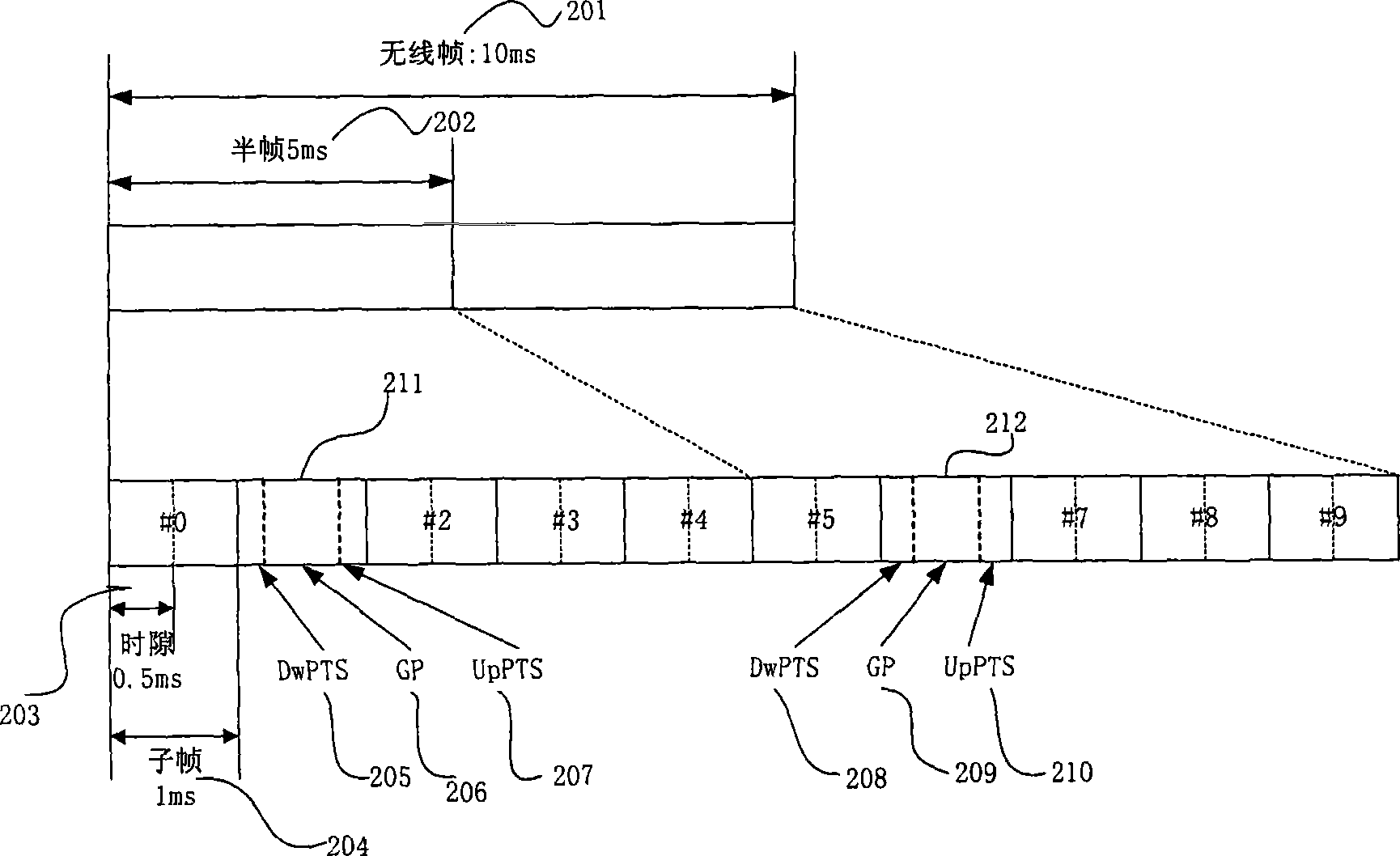 Method and apparatus for sending SRS in LTE TDD system